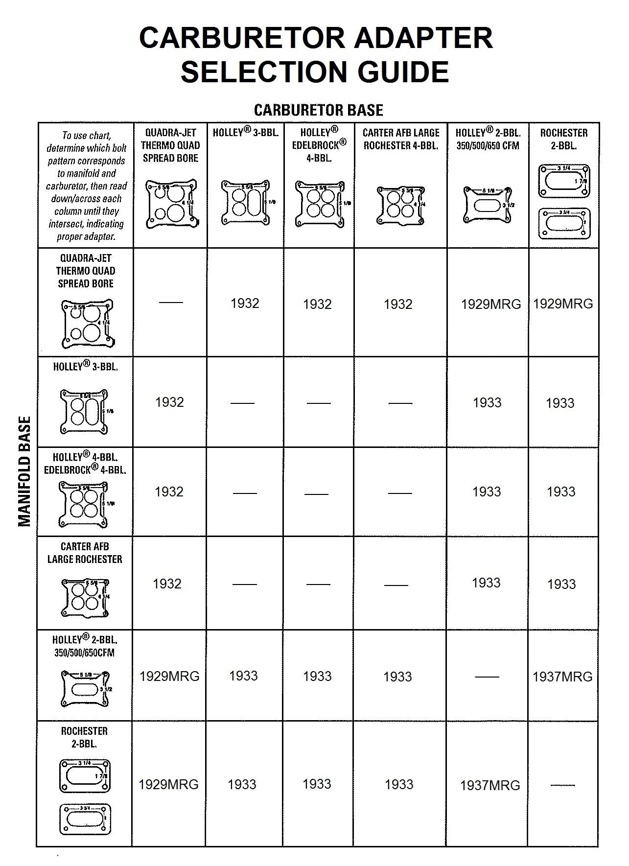 carburetor_adapter_selection_guide_-_072817.jpg
