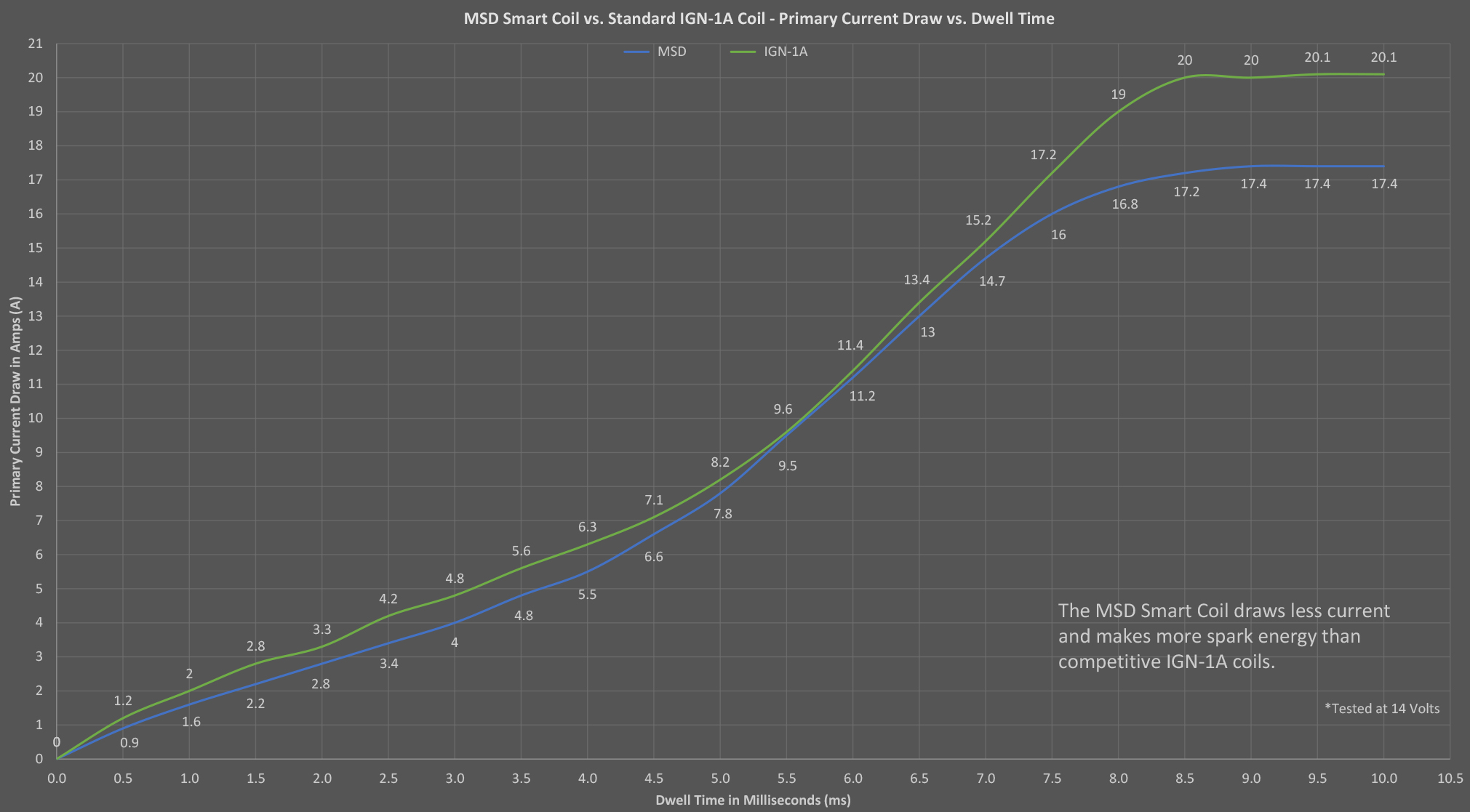 msd_smart_coil_current_draw.png